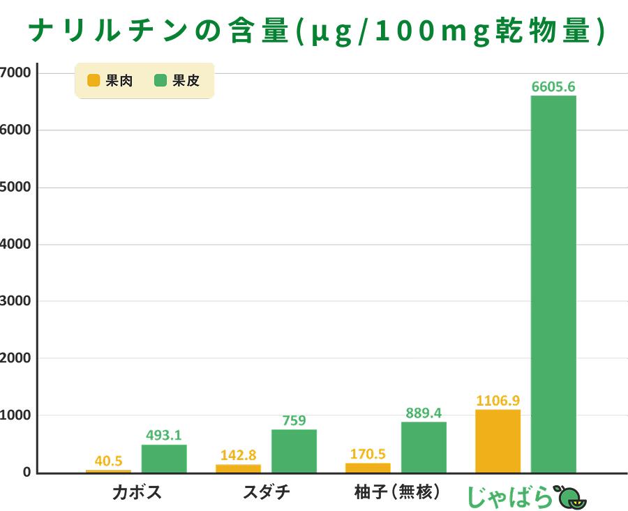 ナリルチンって？